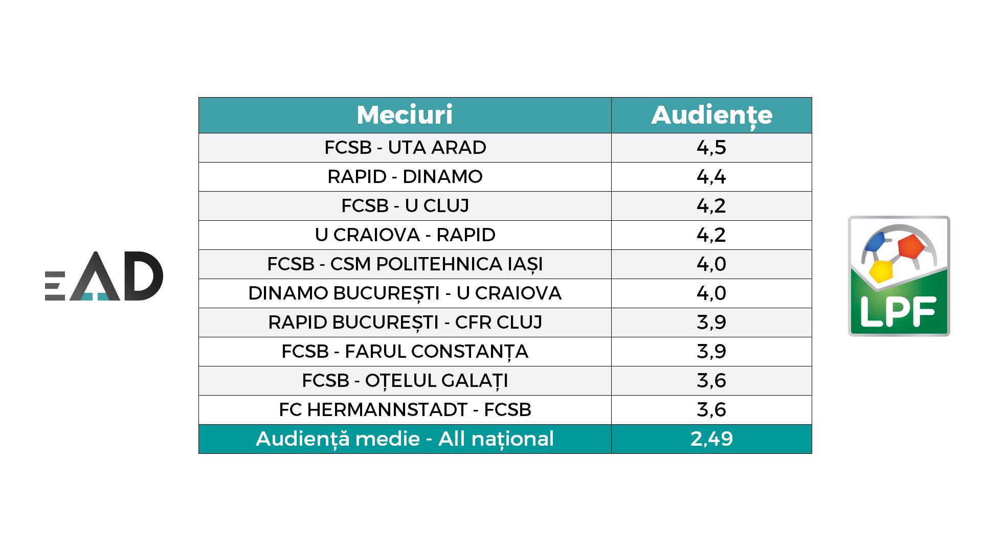 Grafic1