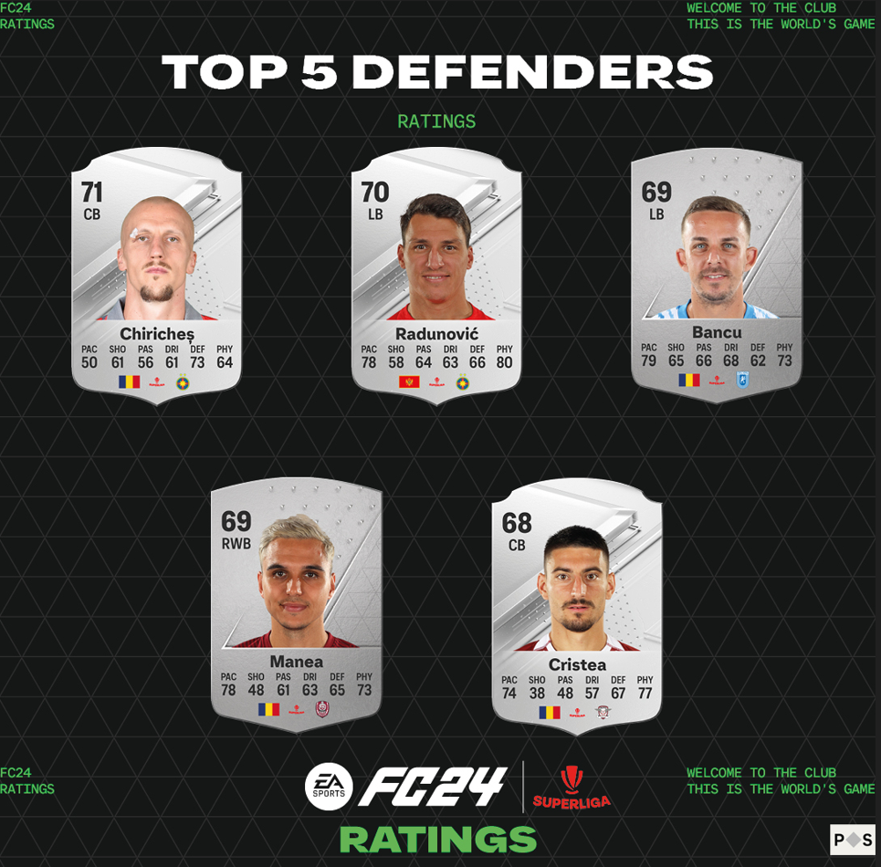 UT Reveal_2023 Top 5 Defenders SuperLiga