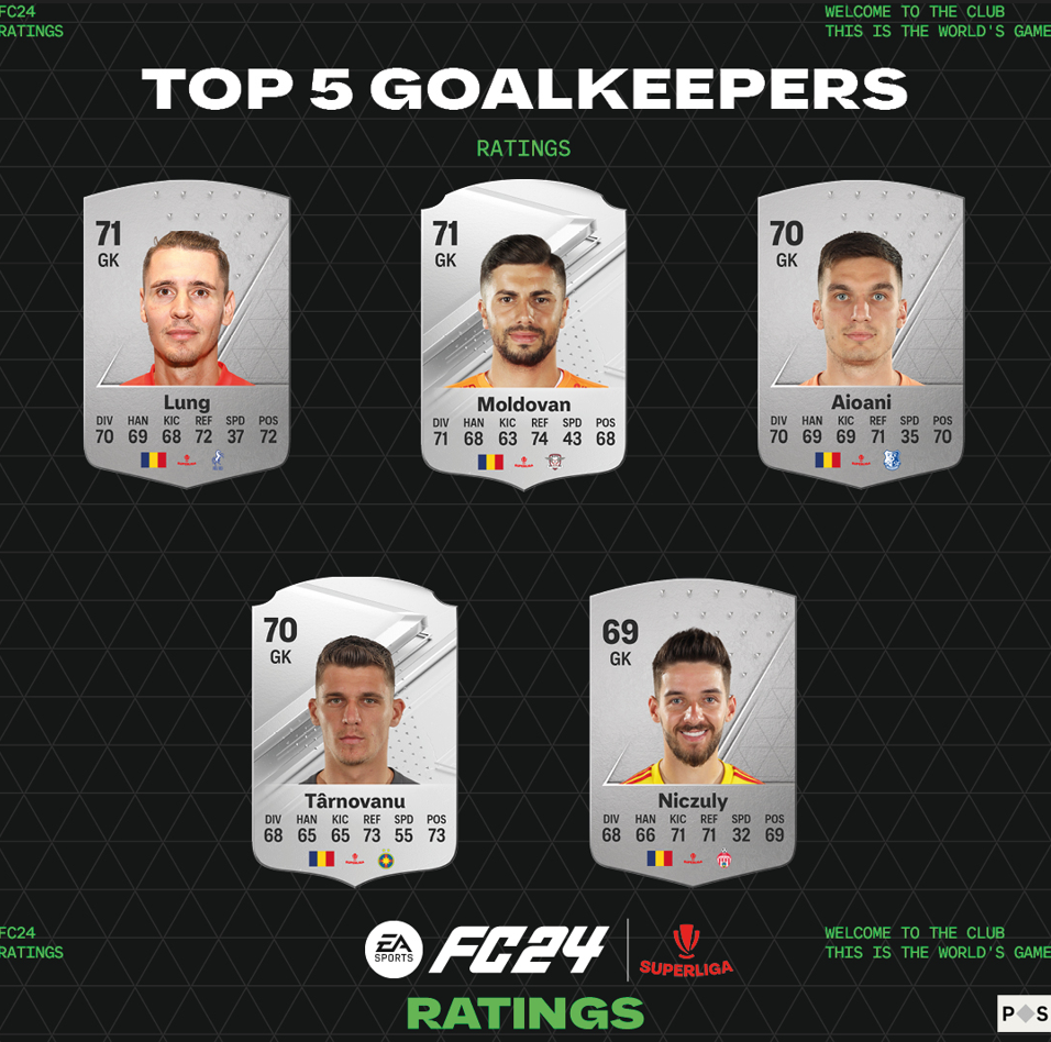 UT Reveal_2023 Top 5 Goalkeepers SuperLiga